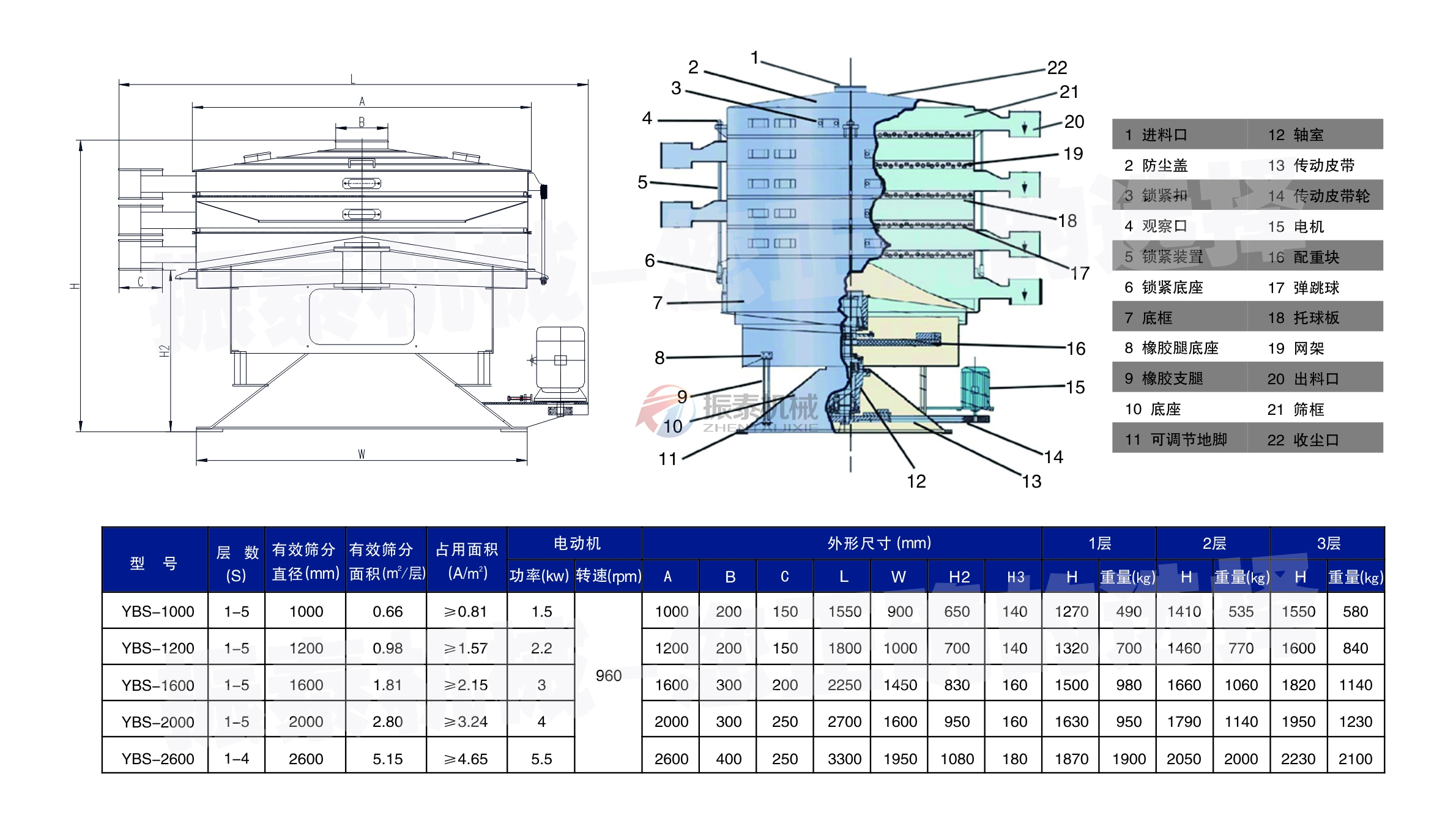 三氯化鋁專用圓形搖擺篩技術參數